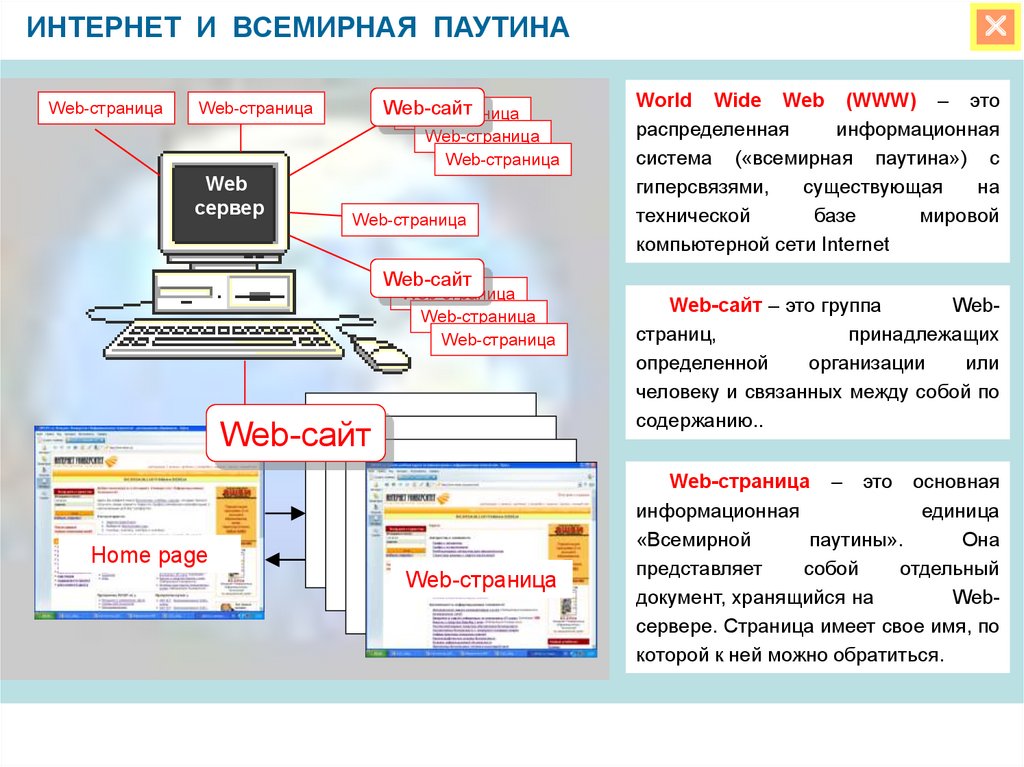 На главной странице веб сайта размещают сайта никаких изображений название сайта