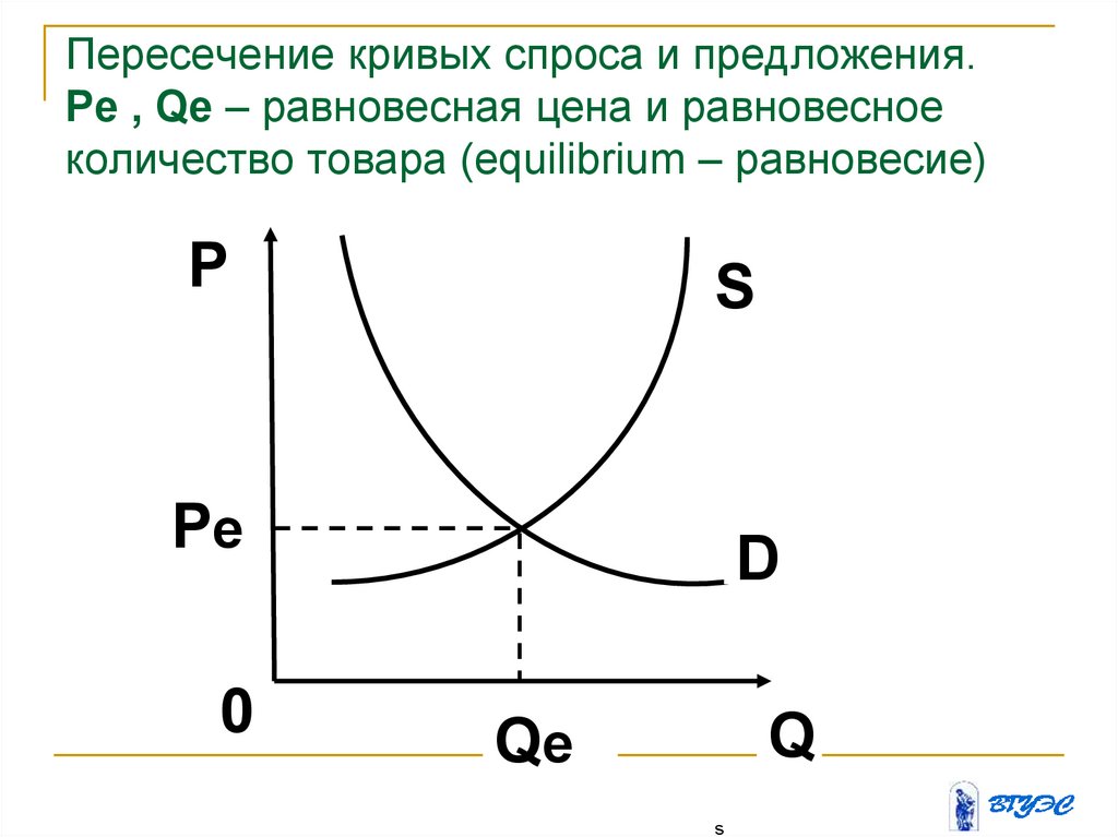 Спрос предложение равновесная. Кривая спроса и предложения. Равновесный объем.