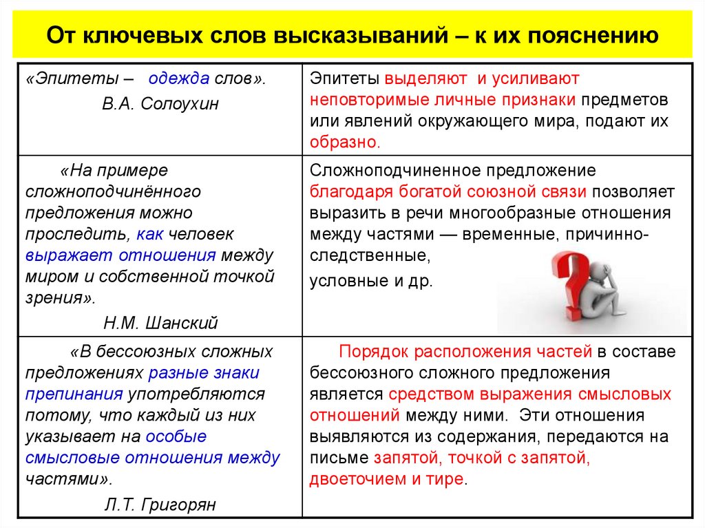 Прочитайте описание картины объясните значение непонятных слов выделите в тексте ключевые слова