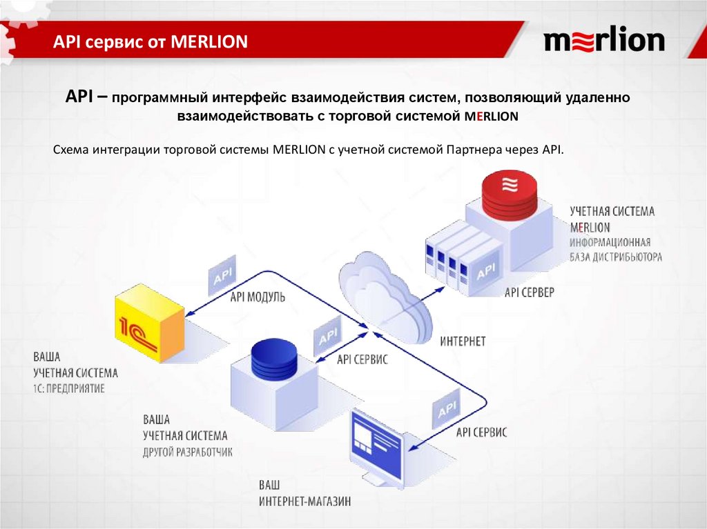 Yandex картинки api