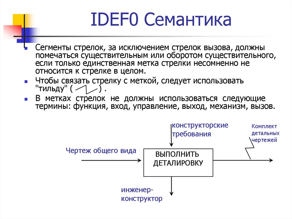 Семантика это