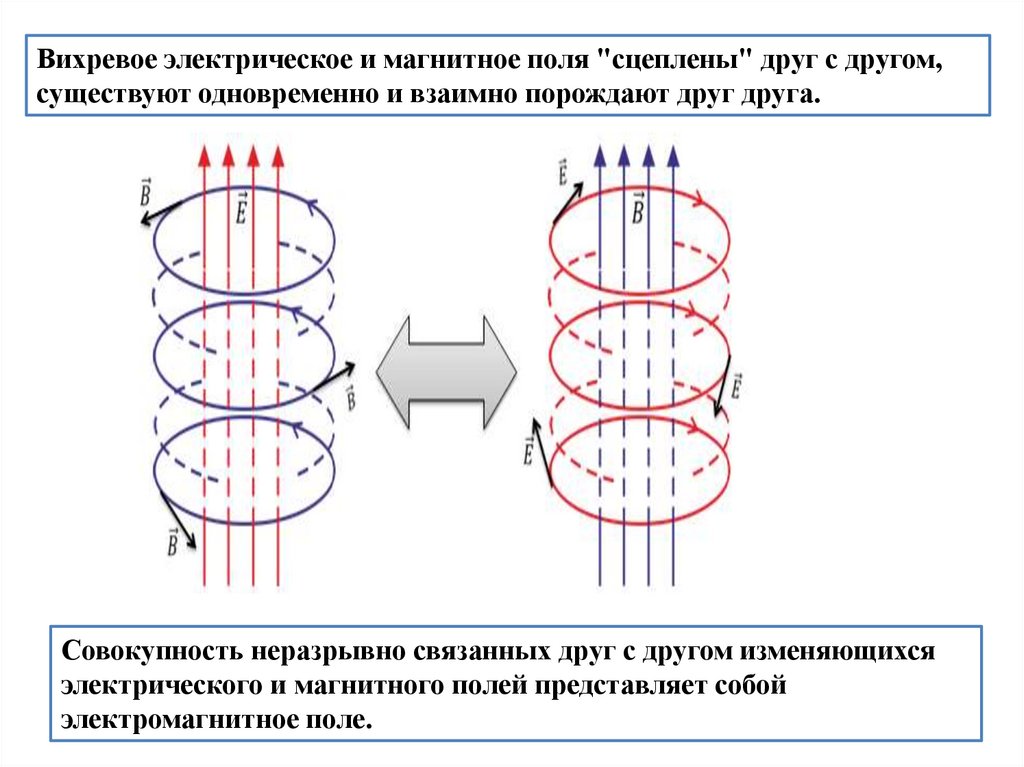 Магнитно вихревая. Вихревое магнитное поле. Электрическое и магнитное поле. Вихревое электрическое поле и магнитное. Вихревое электромагнитное поле.