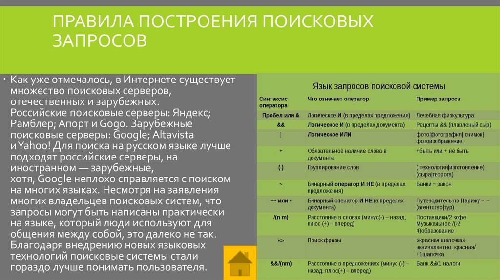 Операция и в поисковом запросе. Правила поисковых запросов. Основные правила построения поисковых запросов. Построение поискового запроса для поисковой системы. Назовите основные правила построения поисковых запросов..