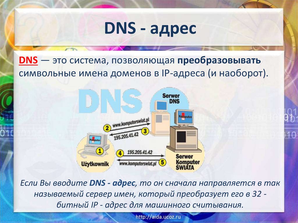 Доменный сервер. DNS адрес. ДНС адресация. DNS адрес это адрес. DNS это в информатике.