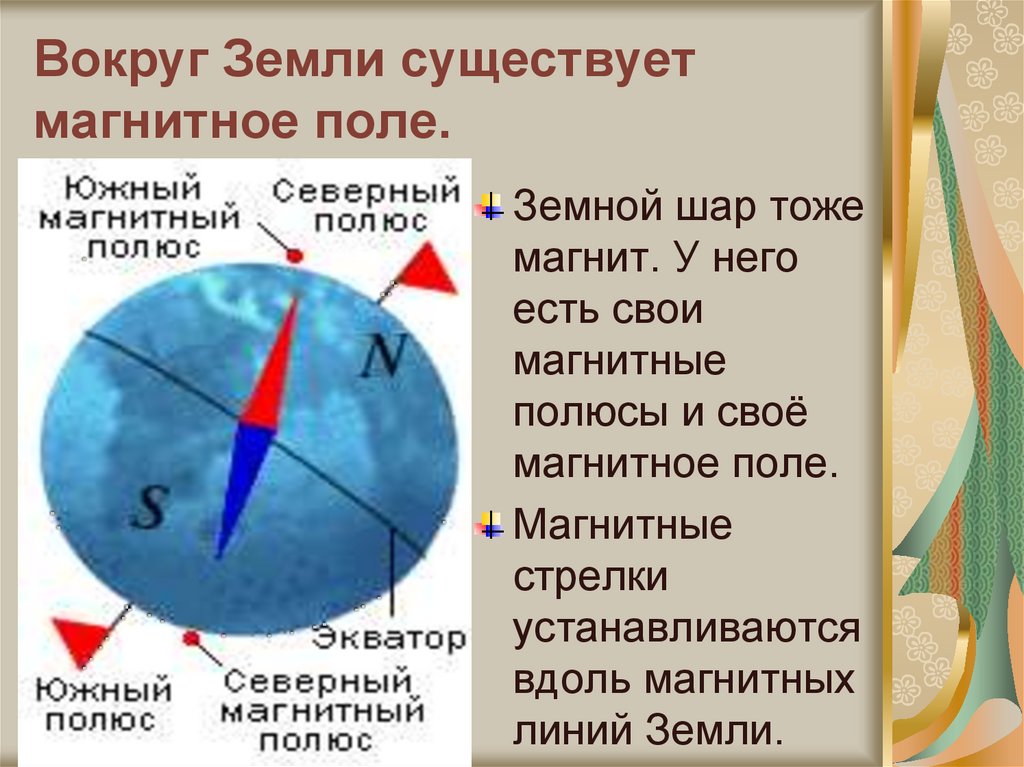 Магнитное поле существует. Магнитное поле вокруг земли. Магнитные полюса земли физика 8 класс. Вокруг земли есть магнитное поле. Магнитное поле существует вокруг.