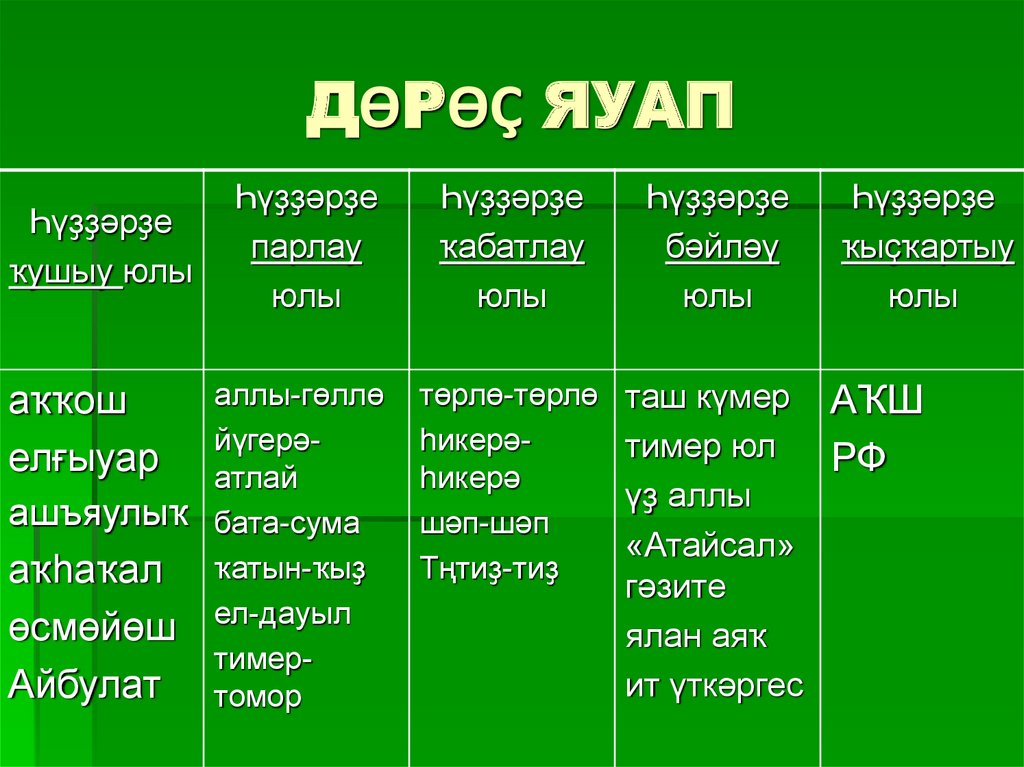 Карта сузенэ парлы суз