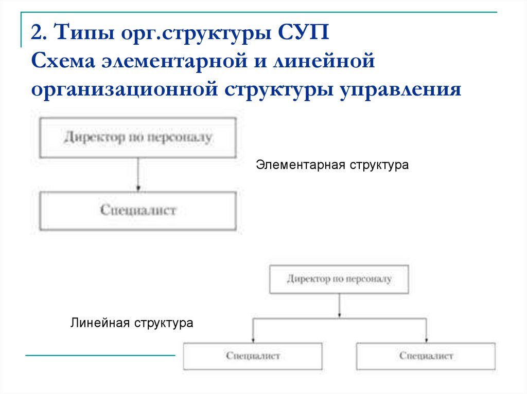 Проверить схема орг