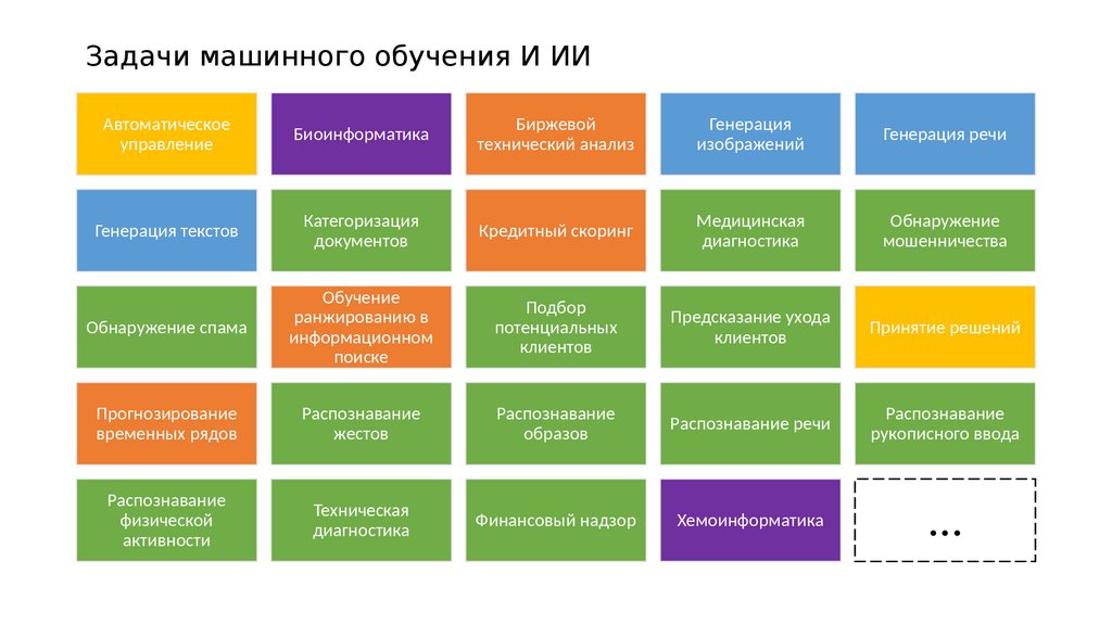 Модель предсказания машинное обучение