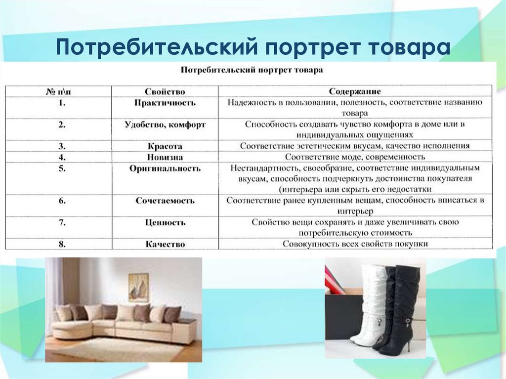 Потребительский портрет товара