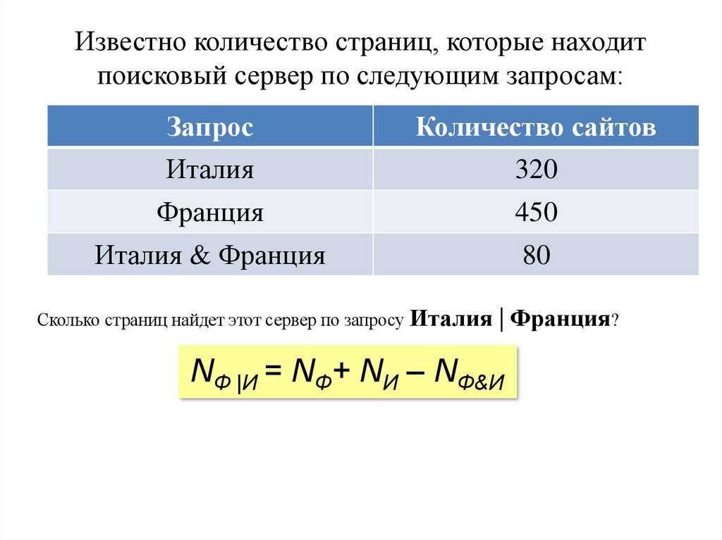 Количество страниц. Известно Кол во сайтов которых находит. Количество страниц 23.