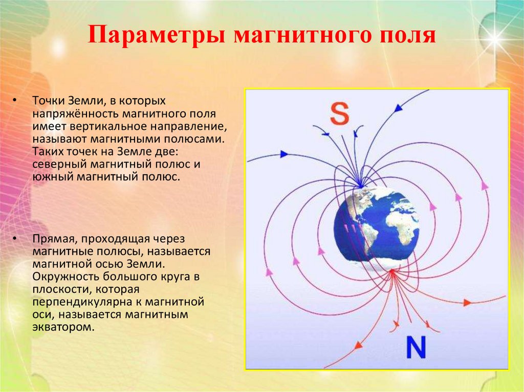 Проект по физике 8 класс магнитное поле земли