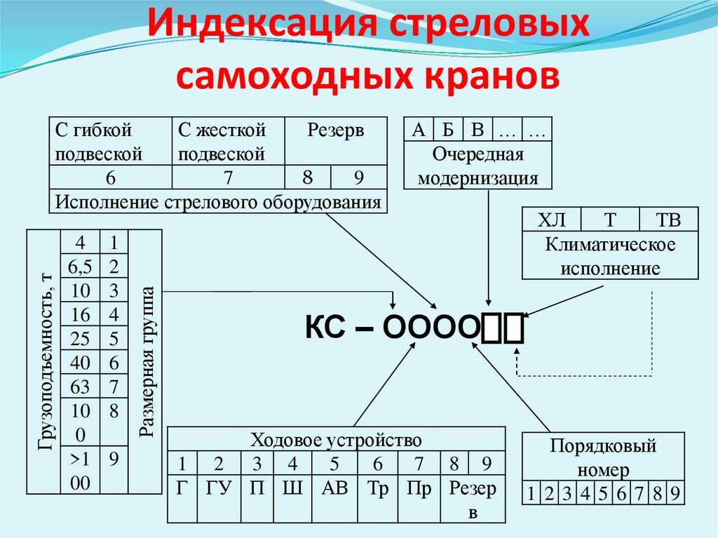 Индексация