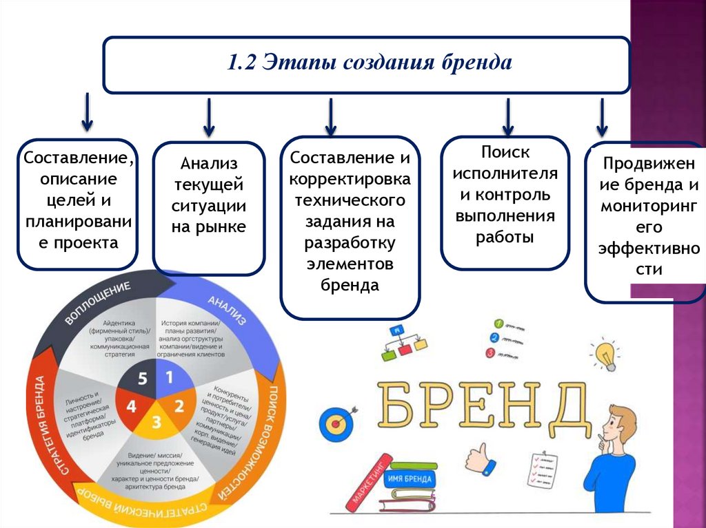 Образовательный бренд территории презентация