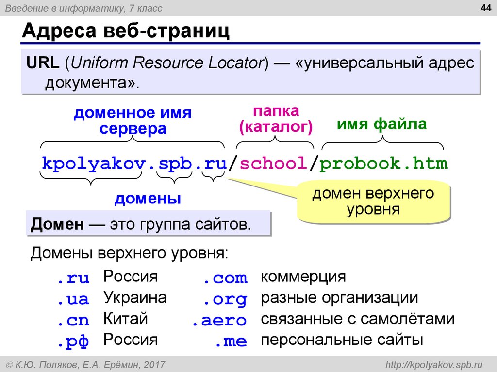 Правильный url адрес web страницы образец