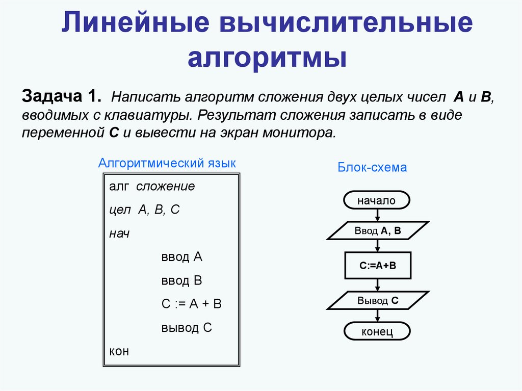 Определить результат операции a b. Построение блок-схем линейных вычислительных алгоритмов. Блок схема линейного алгоритма по информатике. Блок-схема линейного алгоритма вычисления. Как составить линейный алгоритм по информатике.