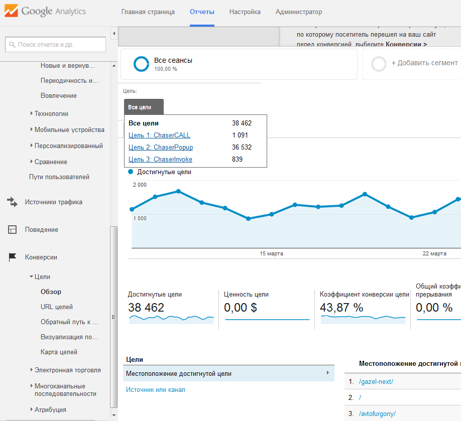 Аналитика ру. Гугл аналитикс. Гугл Аналитика. Отчет Analytics. Google Analytics статистика.