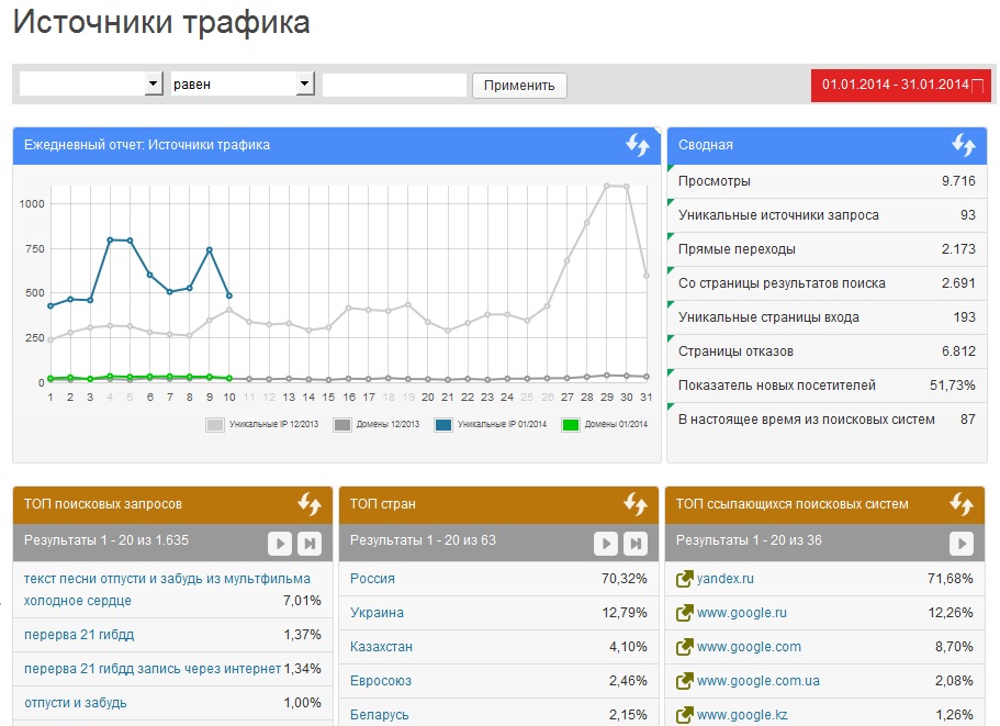 Показать трафика. Источники трафика. Источники трафика в интернете. Какие бывают источники трафика. Источники трафика в маркетинге.