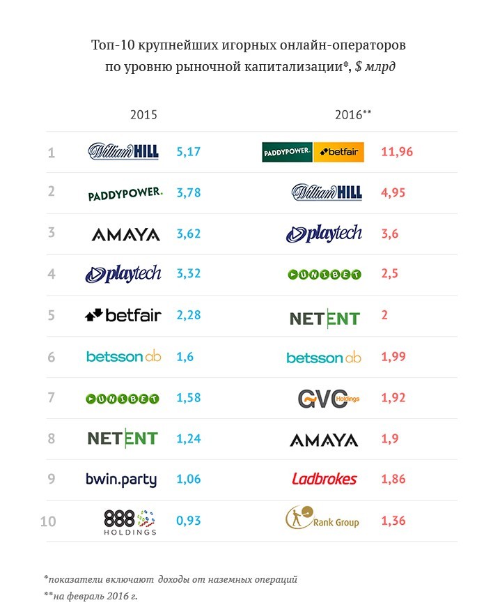 Интернет фирмы. Крупные интернет корпорации. Российские интернет-компании. Крупнейшие интернет компании мира. Топ компаний.