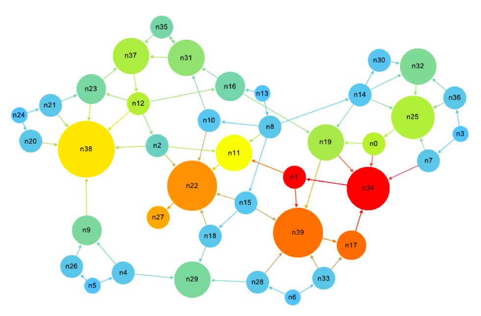 Page rank. PAGERANK алгоритм. PR (PAGERANK). PAGERANK С матрицей. PAGERANK Google.