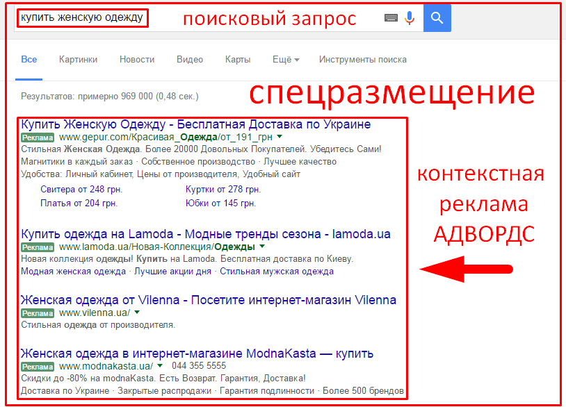 Контекстно игра на русском. Контекстная реклама гугл. Adwords контекстная реклама. Контекстная реклама гугл адвордс. Контекстная реклама пример.