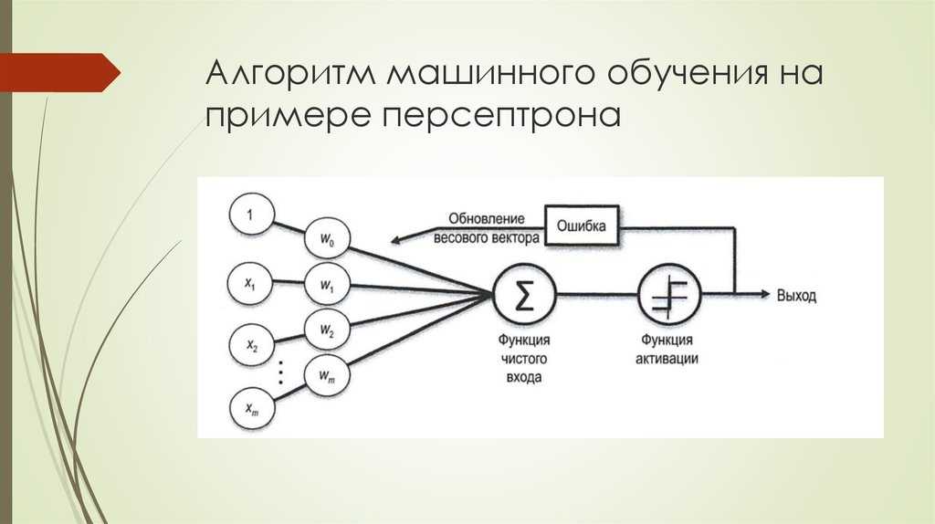 Методы машинного обучения для классификации изображений