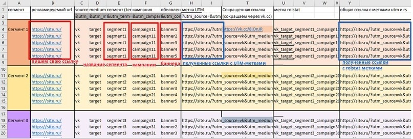 Utm referrer products. Таблица utm меток. Utm метка пример. Пример utm метки. Шаблон для utm меток в excel.