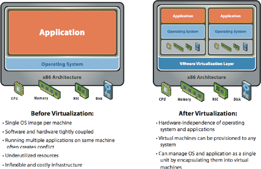 Vmware virtualization. Архитектура x86. Виртуализация. Hardware Virtualization. Виртуализация x86.