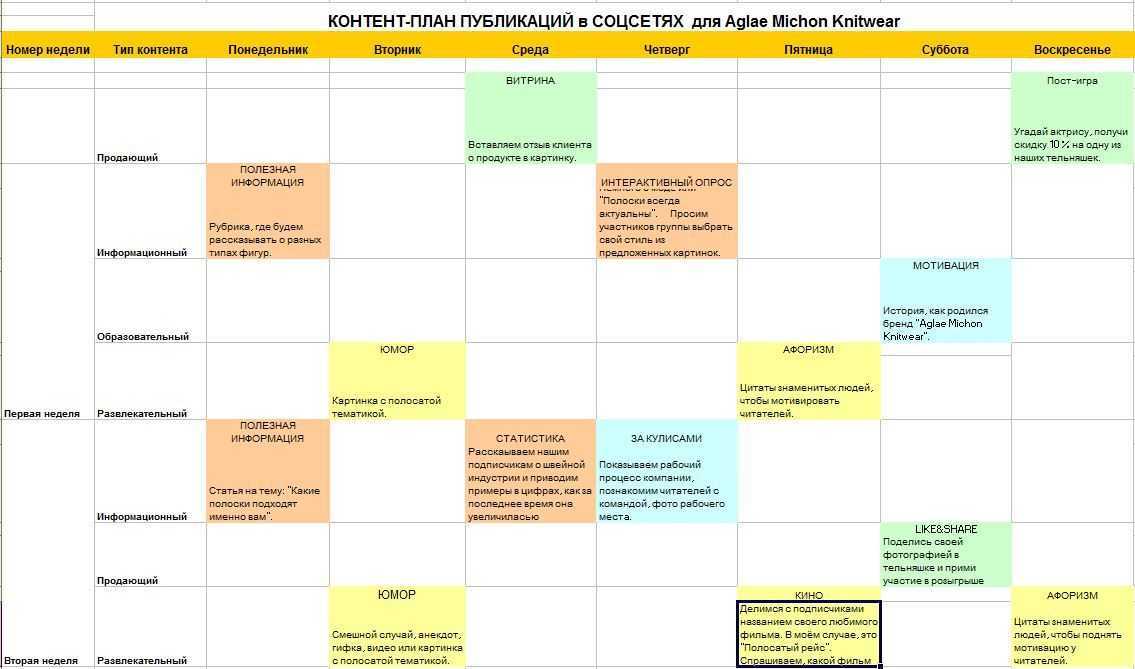 Виды постов в инстаграм для контент плана