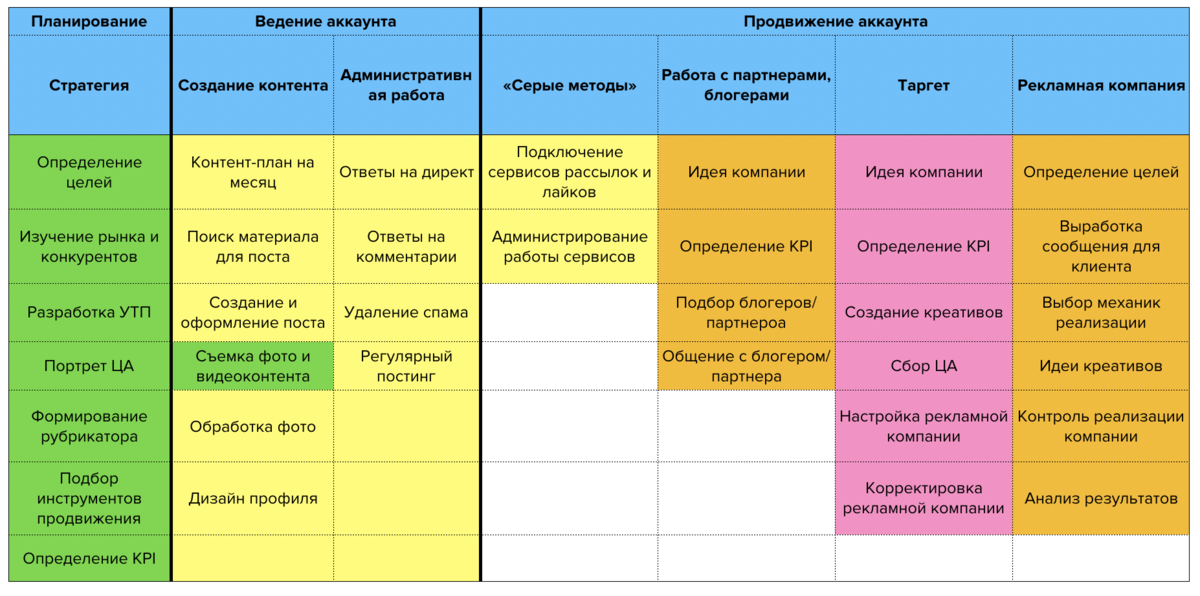 Контент план смм специалиста