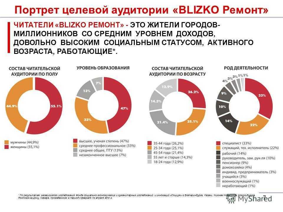 Целевая аудитория города