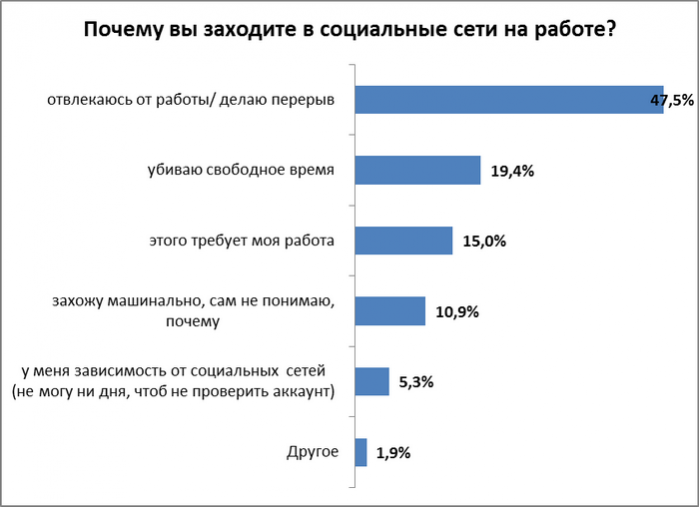 Где можно сделать опрос для проекта