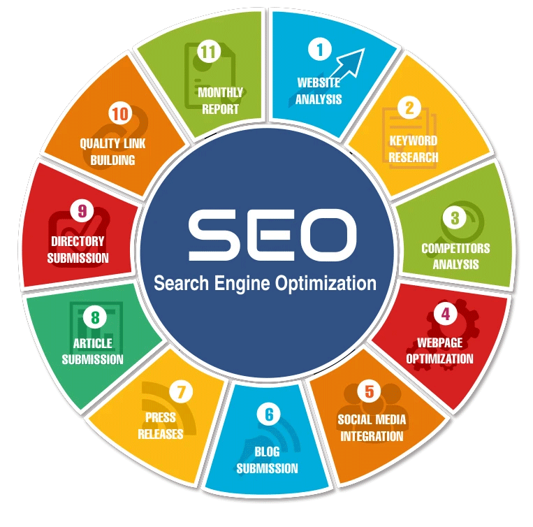 Продвижение в поиске. SEO. Поисковая оптимизация SEO. SEO маркетинг. SEO продвижение SEO маркетинг.