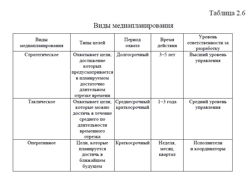 Медиа план как писать