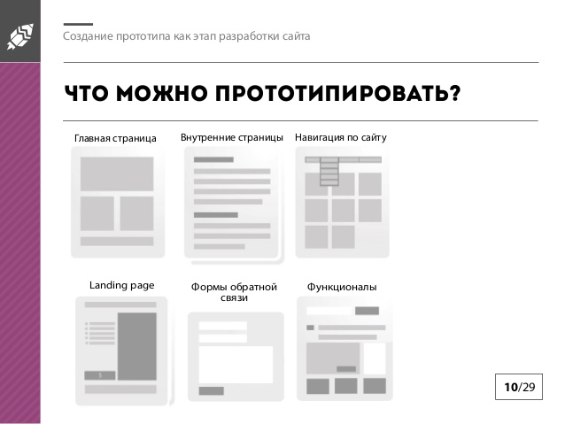 Презентация прототипа сайта