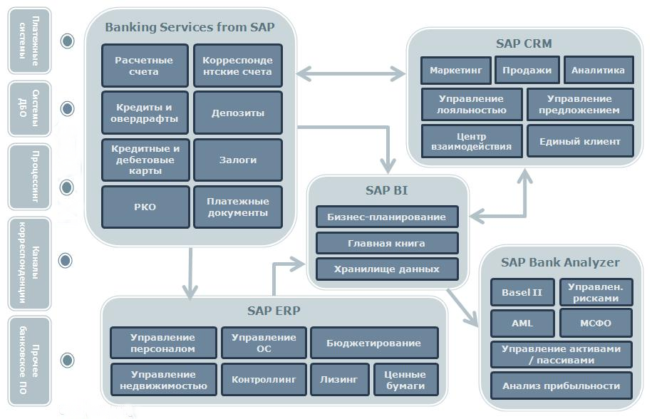 Crm и управление проектами