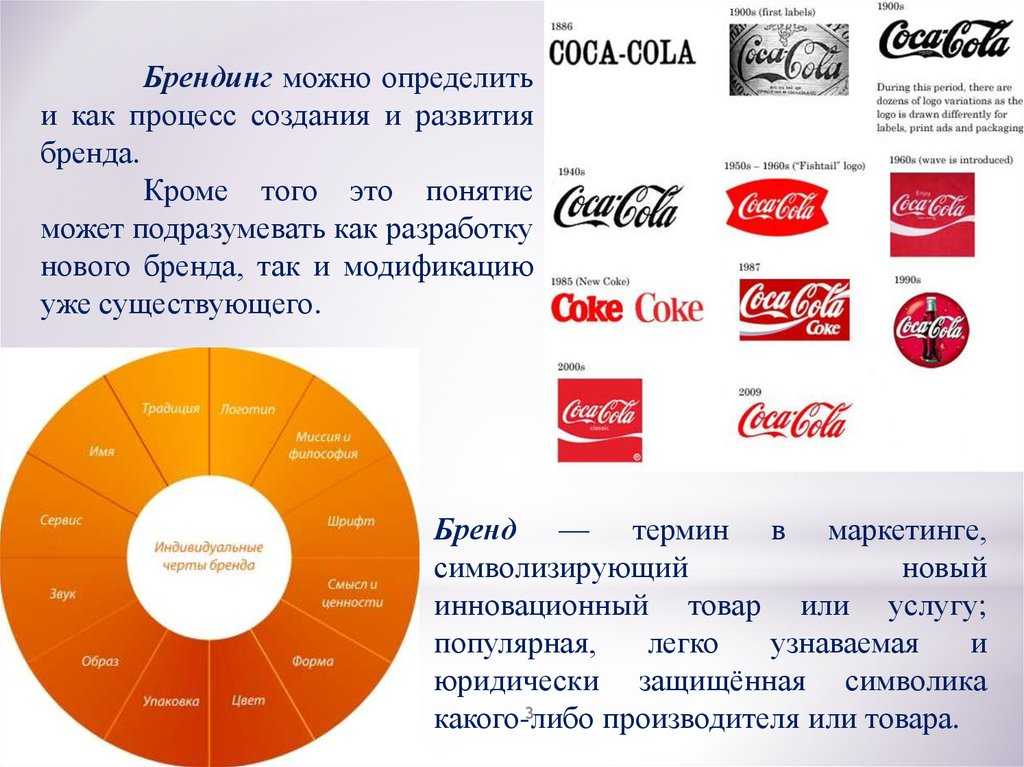 Проект создания бренда