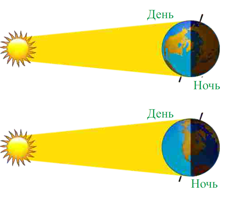 День солнца земли. Смена дня и ночи. Солнце освещает землю. Схема смены дня и ночи. Смена дня и ночи для детей.