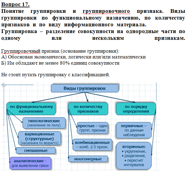 Непрерывные признаки группировок. Понятие и виды группировки. Виды группировочного признака. Виды группировок в статистике.