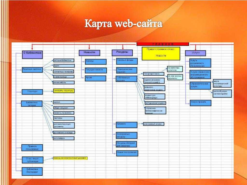 Карта сайта как создать