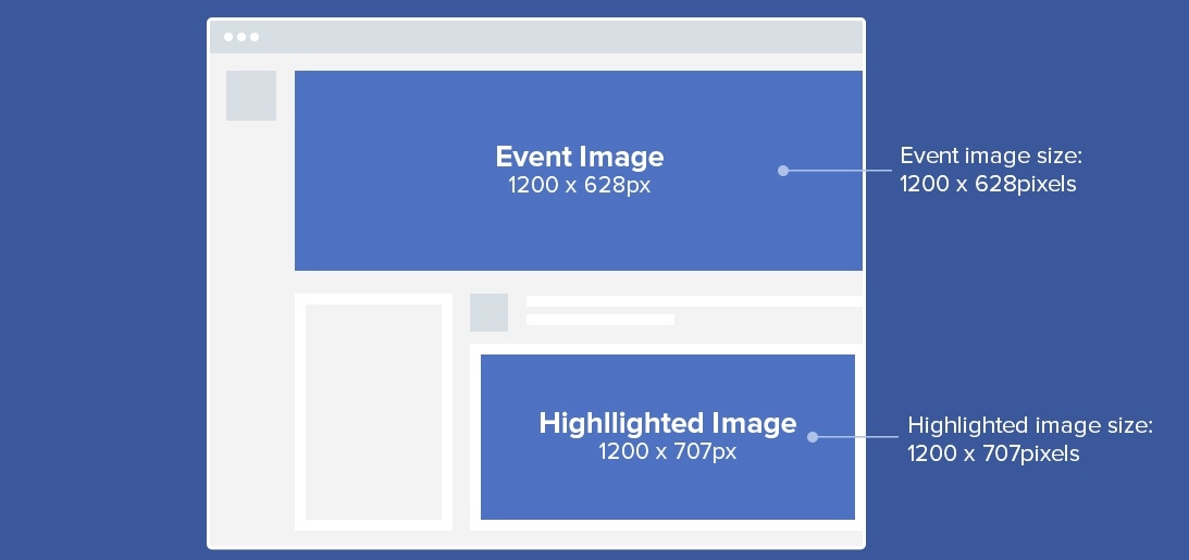 Размер картинки для мероприятия в фейсбуке