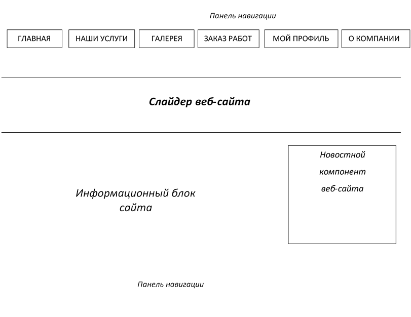 Макет главной страницы сайта. Схема веб-страницы.