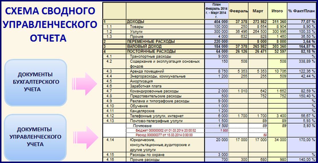 Годовой отчет образец