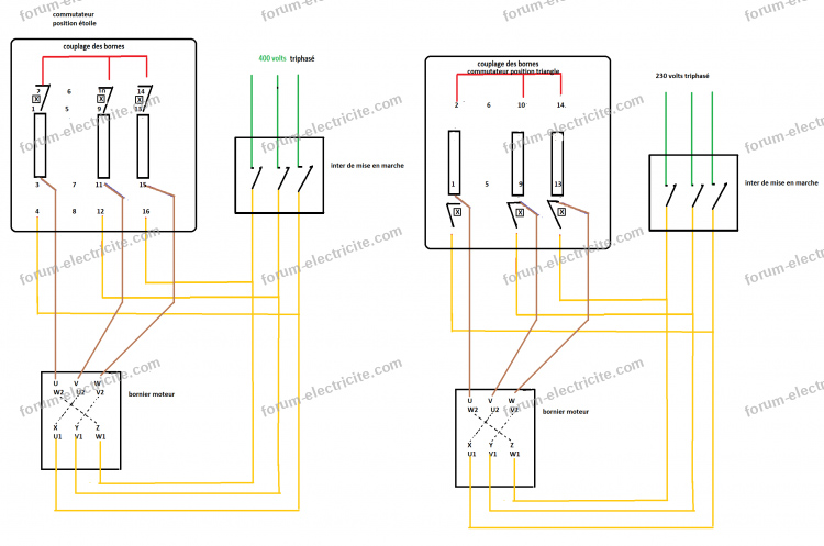 Schema разметки