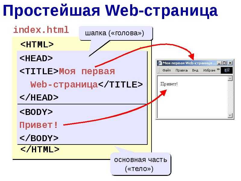 Карта города на html