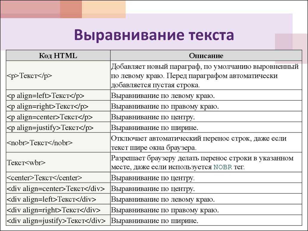 Тег для картинки в html