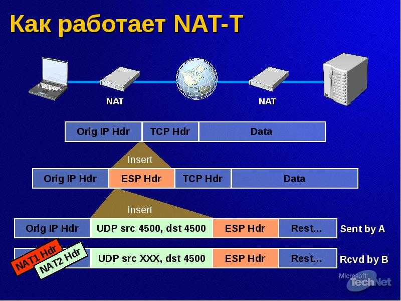 Nat network