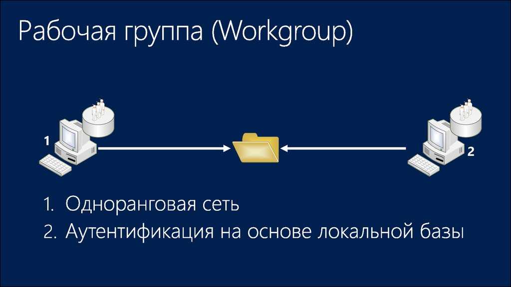 Рабочая группа домен. Рабочая группа Windows домен. Домены виндовс и рабочие группы. Рабочая группа сети.