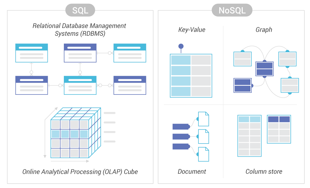 Mysql хранение изображений