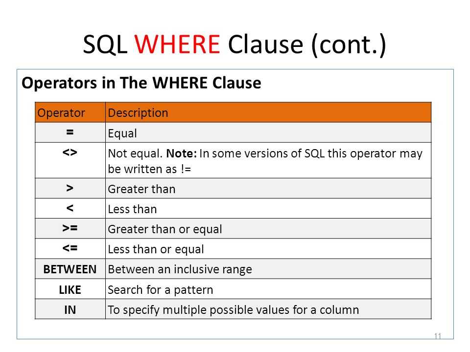 Sql максимальная дата. Условие where в SQL запросе. Операторы SQL. Оператор in MYSQL. Типы запросов SQL where.