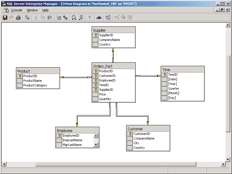 Mysql схема базы данных